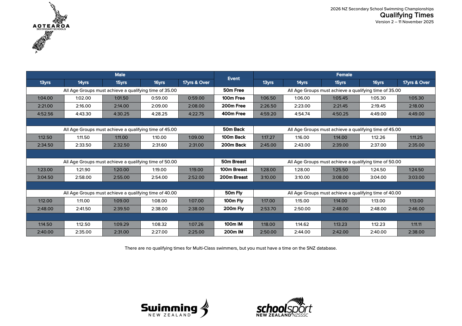 2026 NZ Secondary School Swimming Championships 官方达标线表