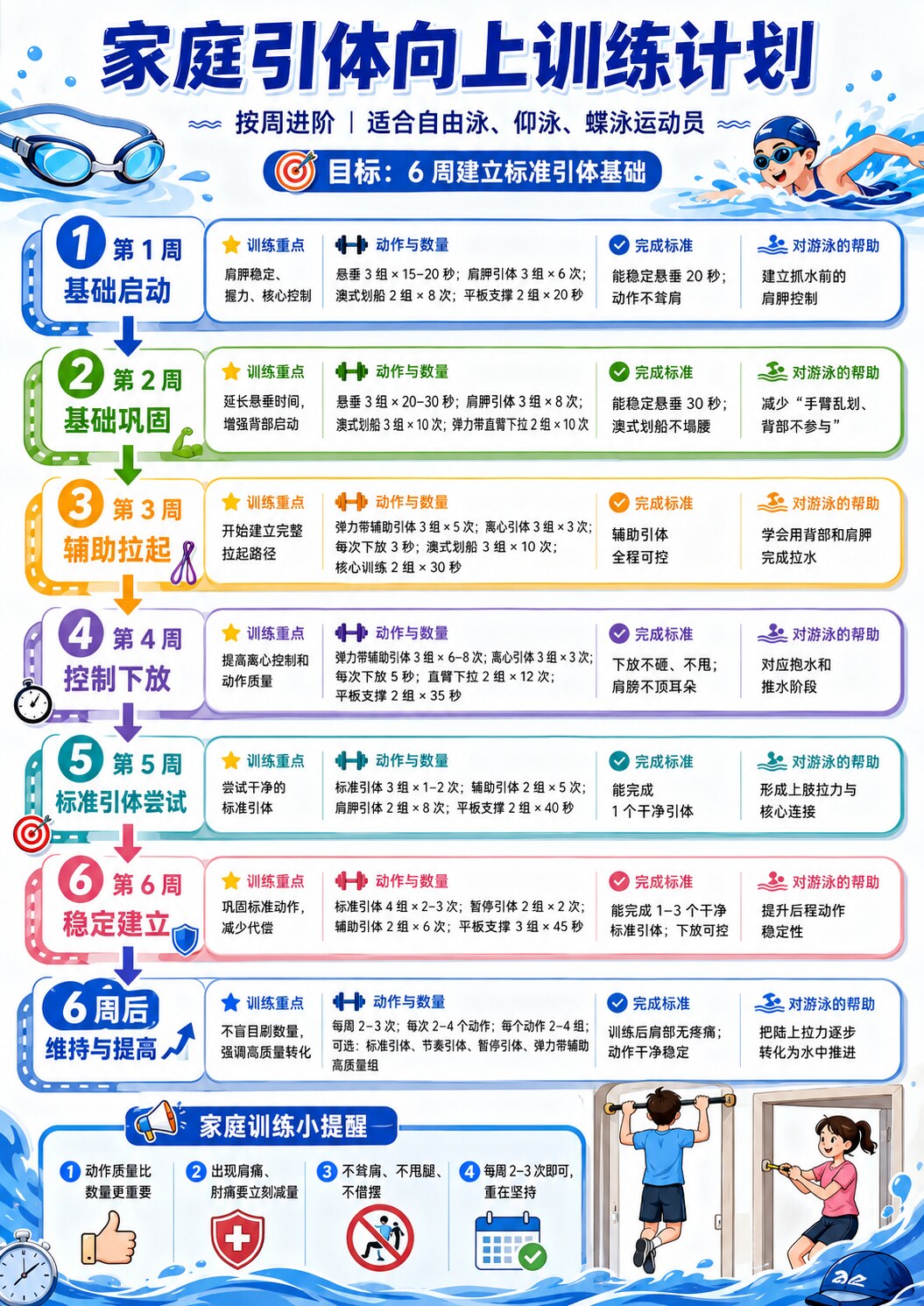 家庭引体向上训练计划六周进阶图